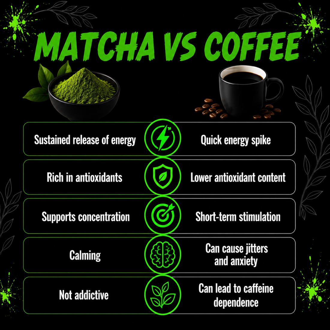 Ceremonial Grade Organic Matcha - 50g | 50 Servings